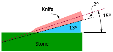 Angle Example